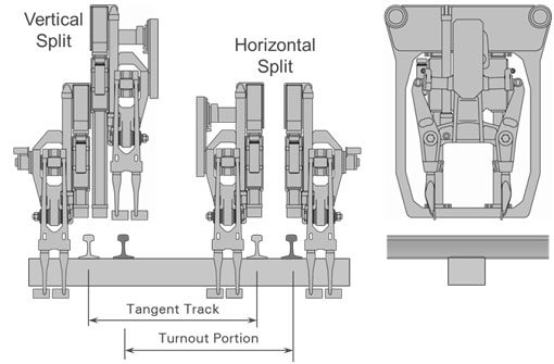 Split Units to Avoid