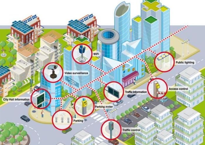 Smart cities in South Africverses smart communities