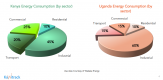 Can buildings in East Africa run more efficiently?