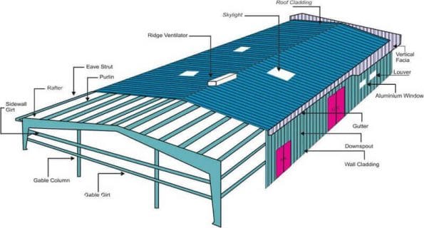 prefab steel workshop building