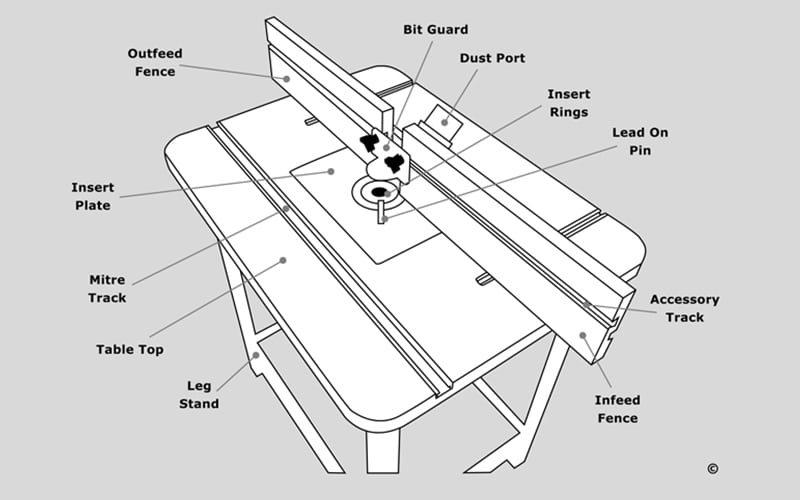 router table