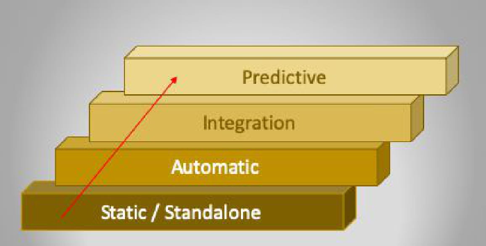 Drones, Emerging Technologies and Multi-Sensor Data Integration in ...