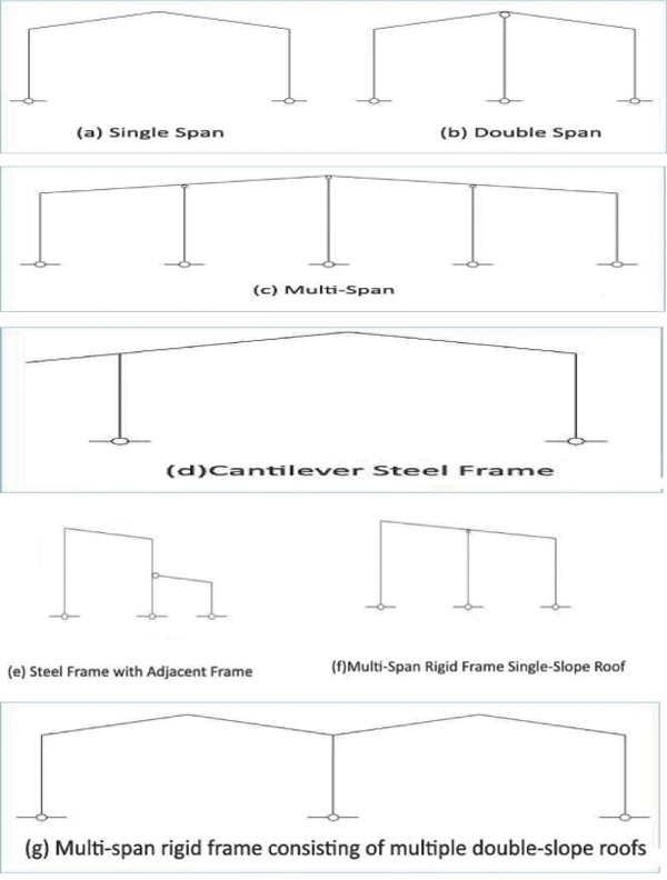 steel structure frame