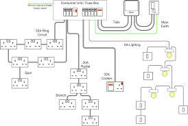 Electricity wiring in house: