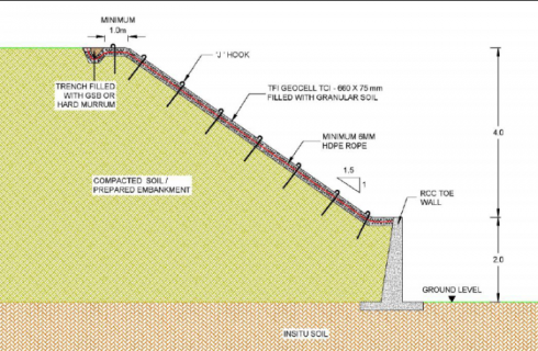 Sustainable alternative for slope erosion protection of road embankments