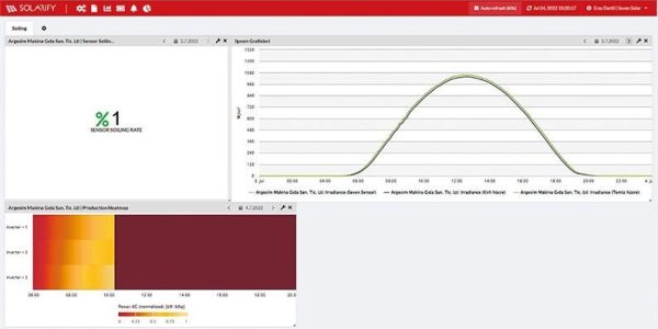 Solytics Software Implementing Soiling Monitoring Systems in Solar PV Plants
