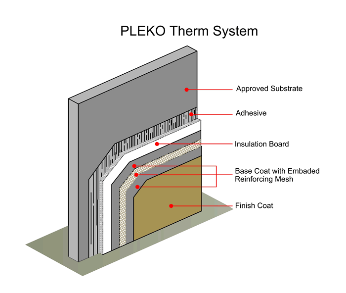 Sistema Pleko Therm - Dibujo simplificado