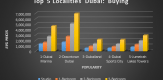 dubai real estate market analysis