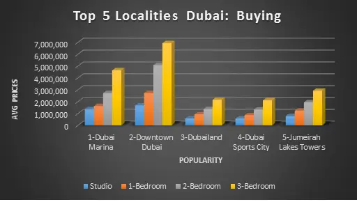 dubai real estate market analysis