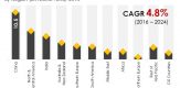 Global Construction Aggregates Market to Value US$ 350.2Bn in 2016