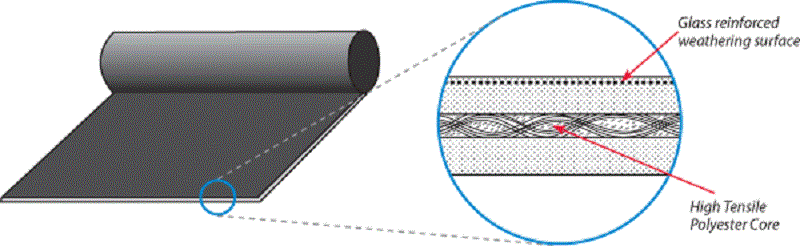 Derbigum SP: Membrana armada doble para impermeabilización vista