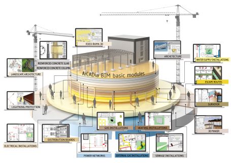 Principais empresas de software de construção