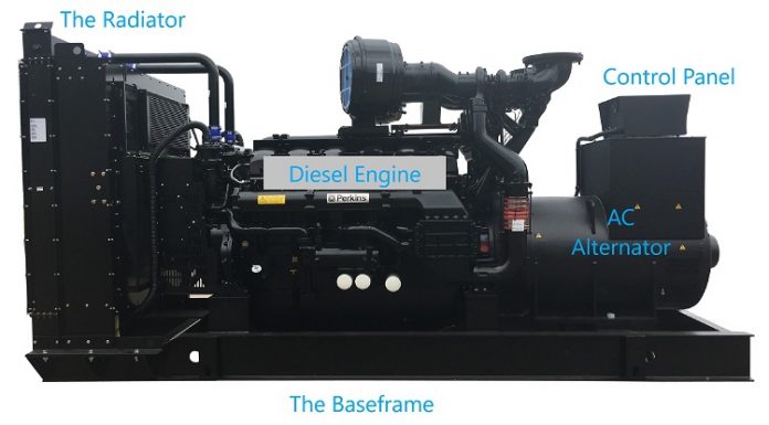 Componentes partes de un generador diesel