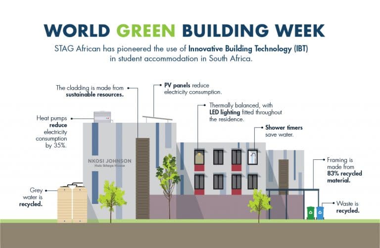 green building