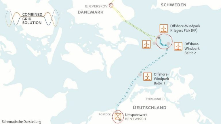 Primer interconector híbrido del mundo conectado en Alemania y Dinamarca.