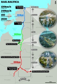 Rail Baltica