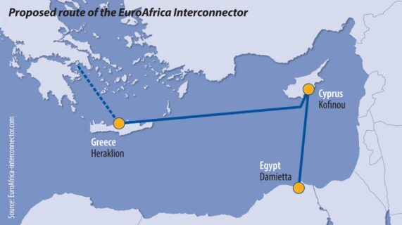 EuroAfrica Interconnector