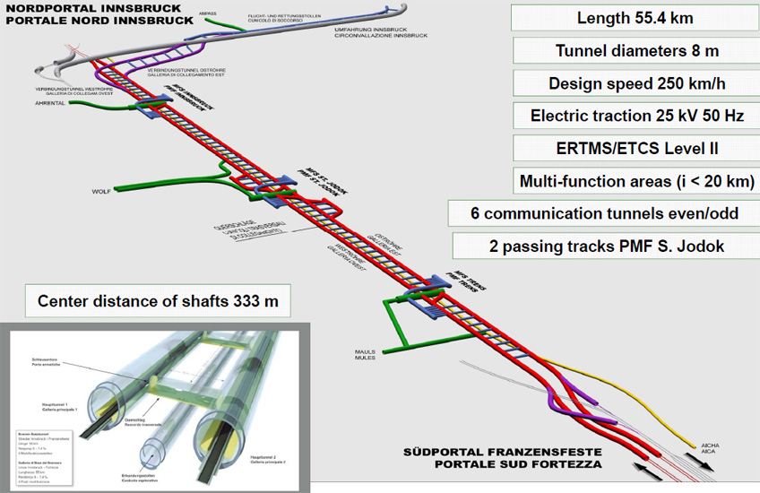Схема тоннелей. Готардский тоннель схема. Схема Евротоннеля. Готардский базисный тоннель. Готардский базисный тоннель схема.