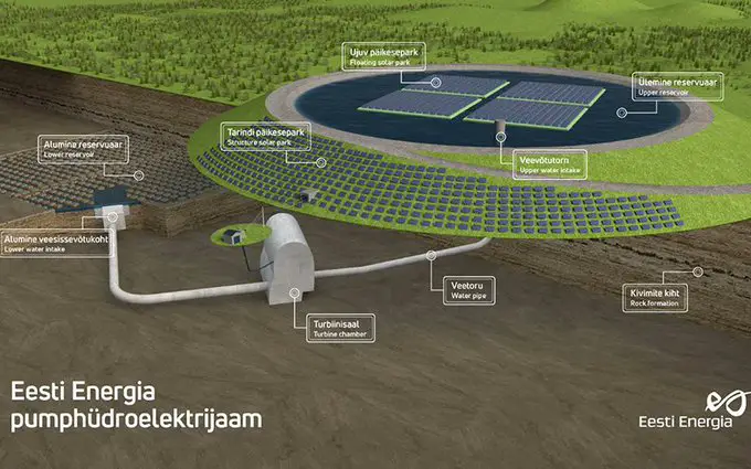 В Эстонии планируется строительство гидроаккумулирующей электростанции мощностью 225 МВт.