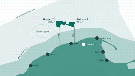 Das Design des Offshore-Windparks Baltica