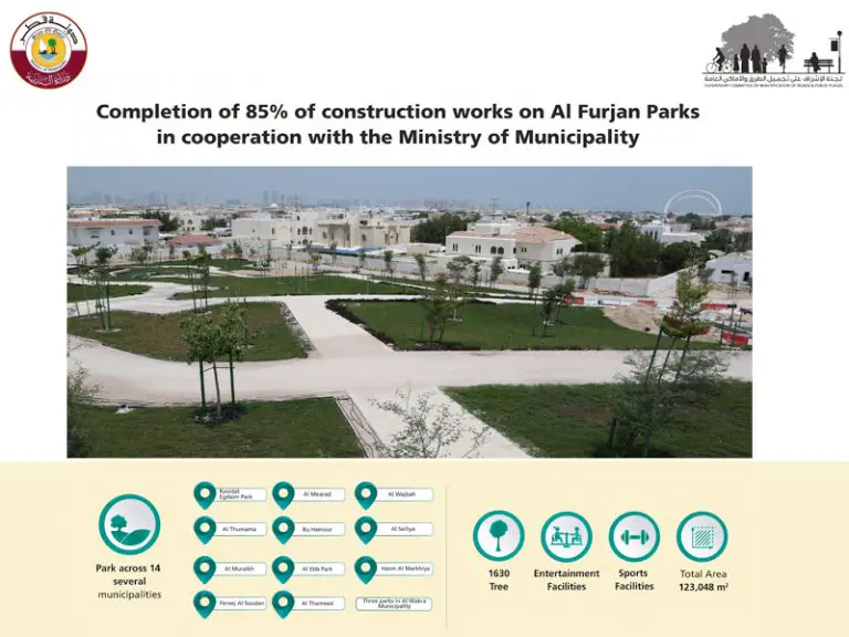 Qatar Al Furjan Park’s project works reaches 85% completion