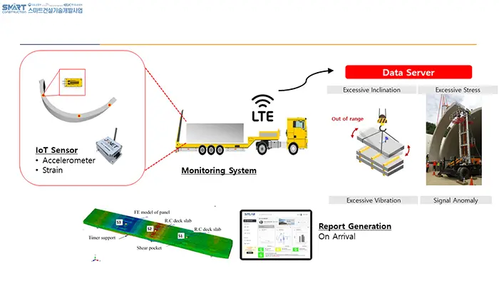 Smart Portable Sensing System for Monitoring Precast Structures Developed