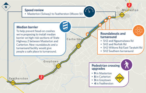 Masterton to Carterton Project