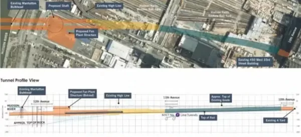 Manhattan Tunnel Project Route and Cross-Section. Key: Orange – Manhattan Tunnel Project; Yellow – Hudson Yards Concrete Casing Section 3 (Under Construction); Blue – Existing Hudson Yards Concrete Casing Right-of-Way