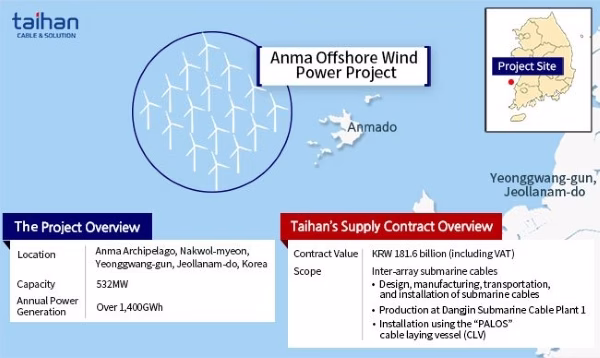 Taihan Powers Up South Korea’s Largest Offshore Wind Farm with Turnkey Cable Deal