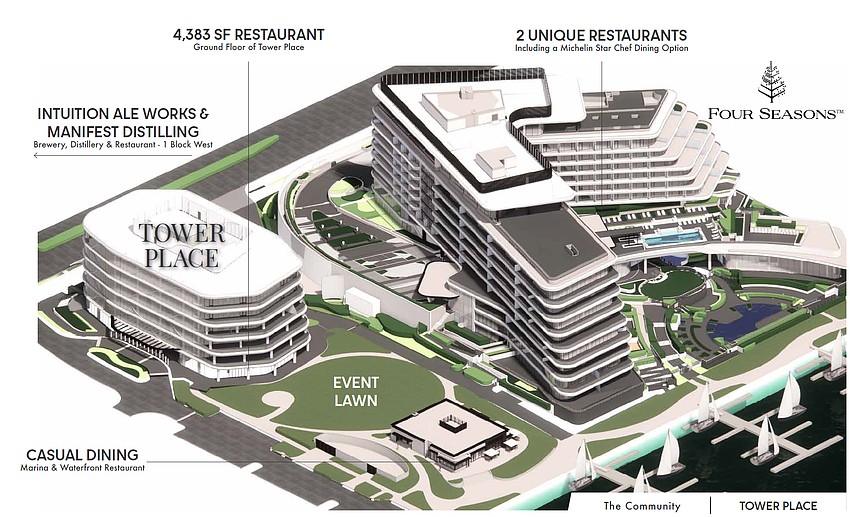 Four Seasons Hotel Development in Jacksonville