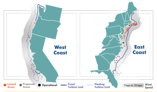 East Coast Offshore Windfarm Payout