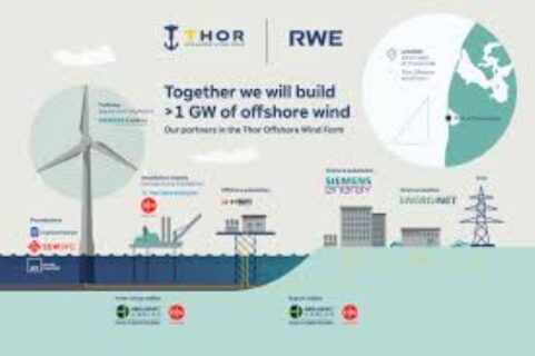Thor Offshore Wind Farm Project in Denmark Installs First Turbine Ahead of 2027 Commissioning