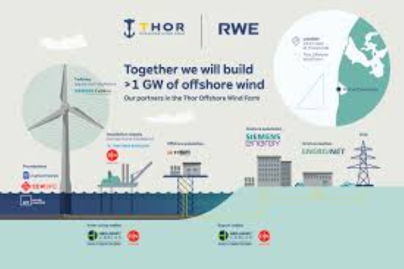 Thor Offshore Wind Farm Project in Denmark Installs First Turbine Ahead ...