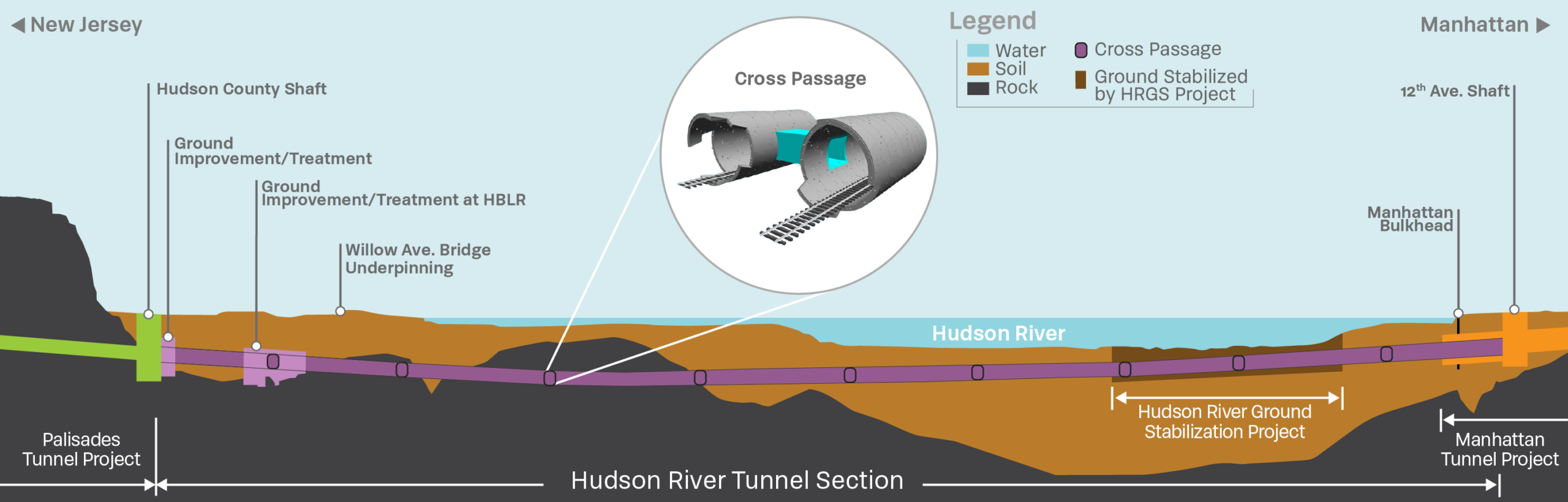 $1.29B Package 1C Contract Awarded for Hudson Tunnel Project