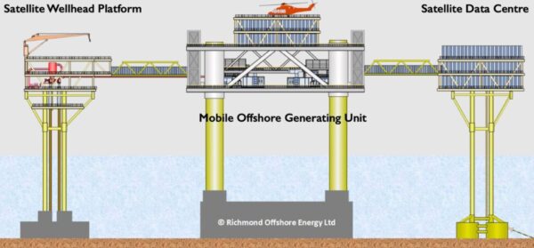 This could be among the first large-scale offshore data centres in the UK.