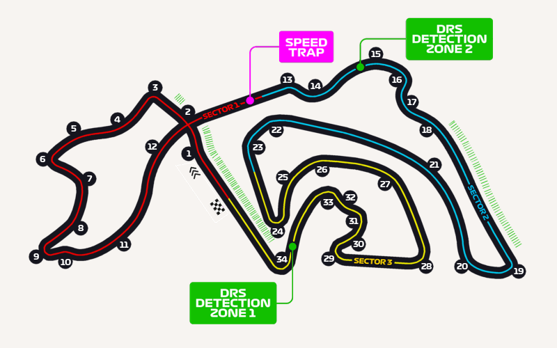 Qiddiya Speed Park F1 Circuit