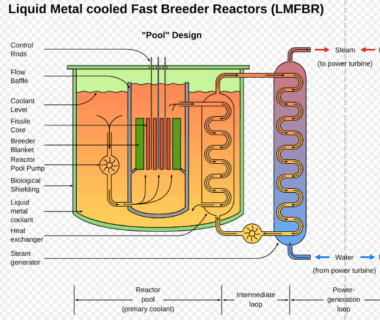 EAGL-1 nuclear reactor