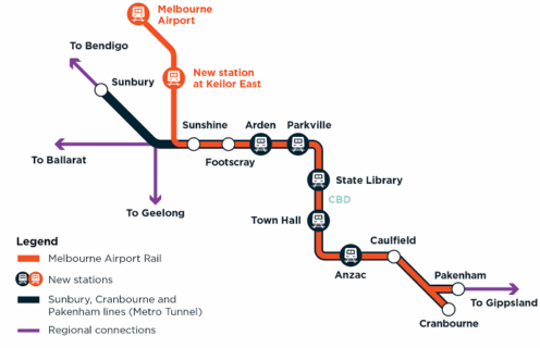 Melbourne Airport rail project