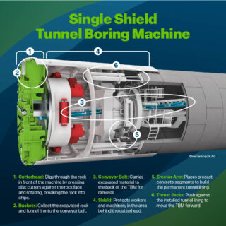 Hudson Tunnel Project Begins First Tunnel Boring Under New York-New Jersey Rail Link