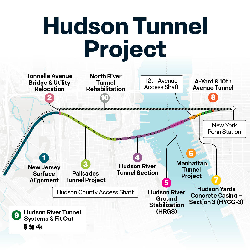 Hudson Tunnel Project Begins First Tunnel Boring Under New York-New Jersey Rail Link
