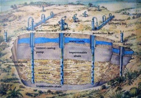 enCore Energy expects final approval for its Upper Spring Creek uranium project in Texas, clearing the way for extraction.